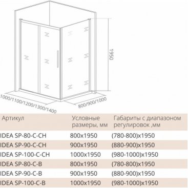 Боковая стенка Good Door Idea SP-80-C-CH