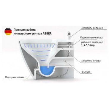 Унитаз импульсный Abber Rechteck AC1212P