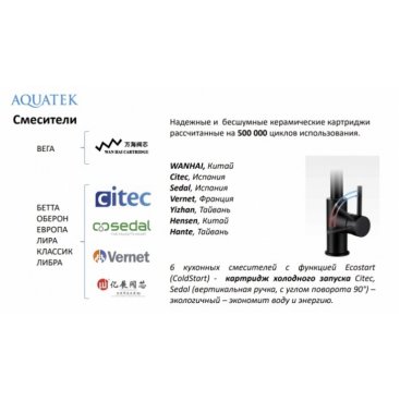 Смеситель для кухни Aquatek Европа AQ1388M