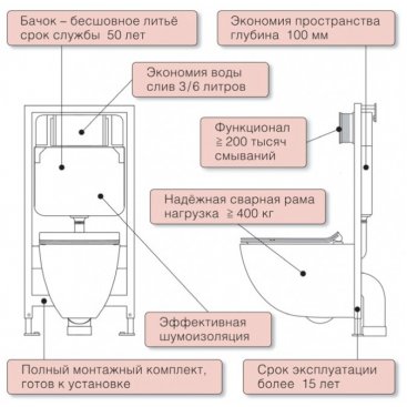 Инсталляция для подвесного унитаза Caprigo GBR-100 Duo