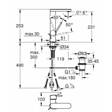 Смеситель для раковины Grohe Plus 23843DC3