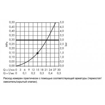 Верхний душ Hansgrohe PuraVida 400 27390400