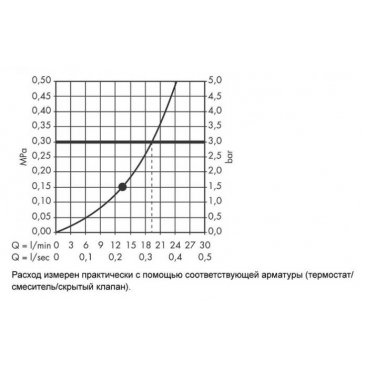 Верхний душ Hansgrohe Raindance Classic Air 240 27424000