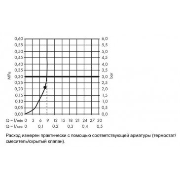 Верхний душ Hansgrohe Raindance S 240 Air Eco Smart 27463000