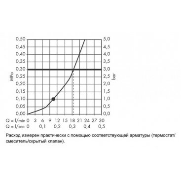 Верхний душ Hansgrohe Raindance S 180 Air 27471000