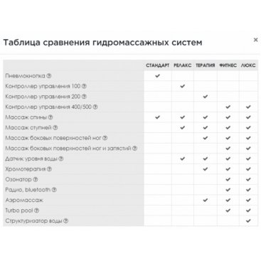 Ванна Радомир Ирма с г/м Стандарт 169х110