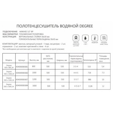 Полотенцесушитель Ravak Degree 500x800