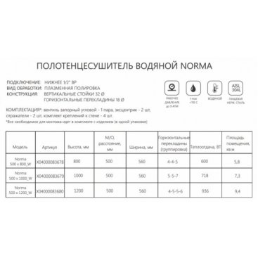 Полотенцесушитель Ravak Norma 500x1200