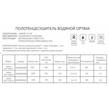 Полотенцесушитель Ravak Optima 500x1200