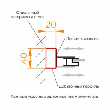 Добавочный профиль RGW A-08B