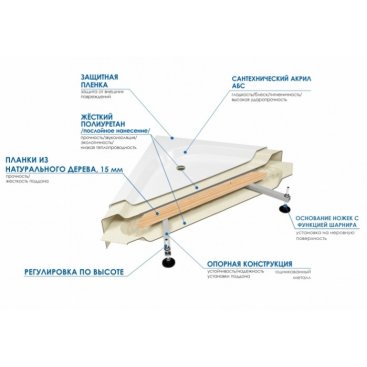 Душевой уголок River Don XL 90/40 МТ