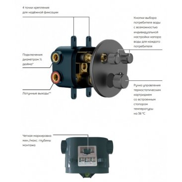 Душевая система Sancos Space SC3006GMG