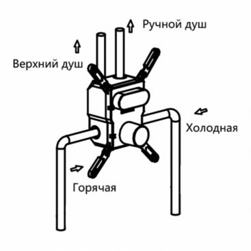 Смеситель для душа Vincea VSCV-421GM