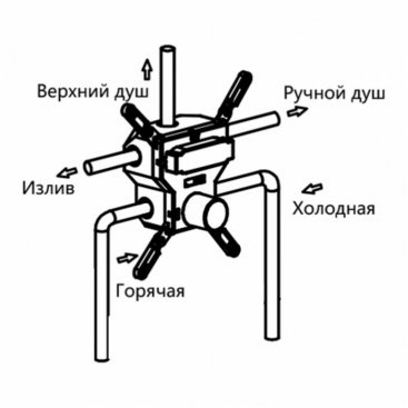 Смеситель для ванны Vincea VSCV-431CH